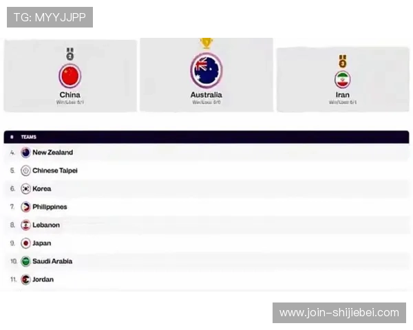 世界杯预选赛亚洲积分排名对晋级形势的影响深度解析