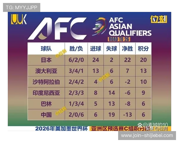 影响世界杯预选赛亚洲区排名的主要因素及各国排名最新情况