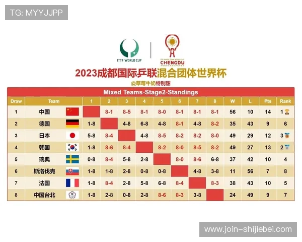 2023年世界杯冠军次数排名一览表最新版本,详细数据与历史变迁分析 2023年世界杯冠军次数排名一览表最新版本,详细数据与历史变迁分析